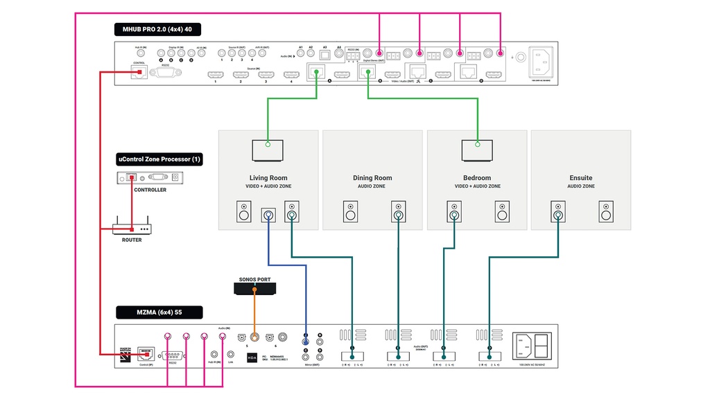 HDA-MZMA (6x4) 55 Multi Zone Matrix Amp
