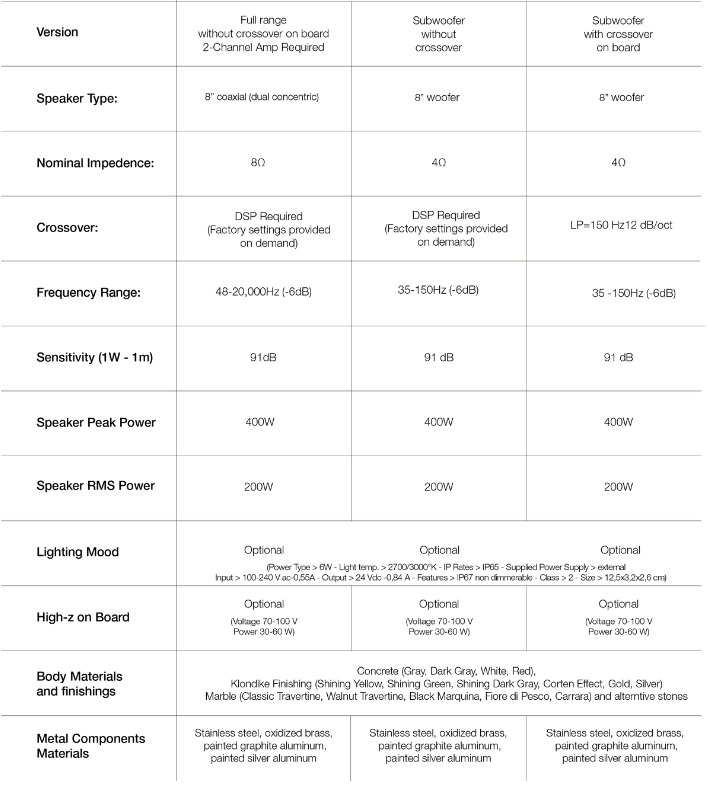 BIG CYLINDER_680_Aluminum base painted in ALL RAL colors (excluding deflector)