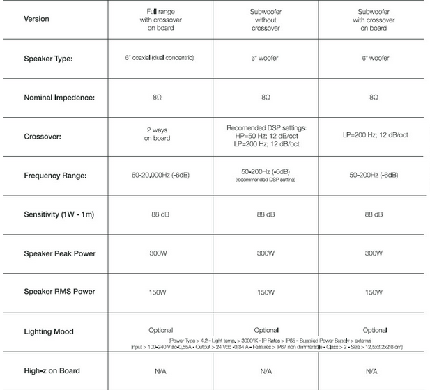 Spherina Air - PAIR-PACK SOLUTION 2 Spherinas Air_Concret