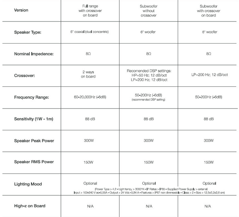 Spherina MidAir_Basic Stones