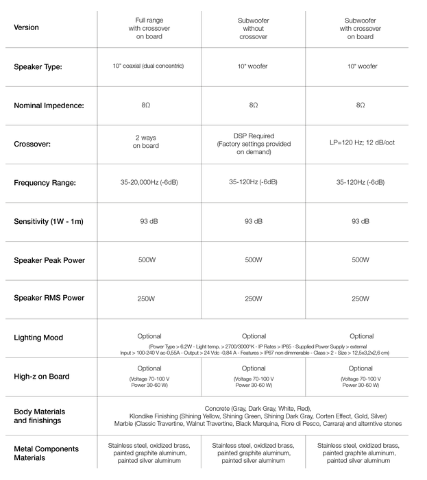 Cube 400-TEN_Oxidized BRASS base and deflector