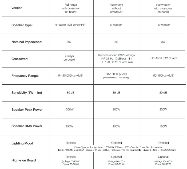 Cylinder Table_Klondike Special