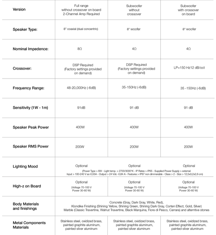 Big Cylinder Table_Basic Stones