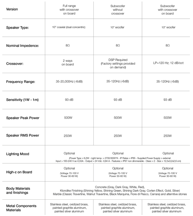Cube400 Table_Premium Stones