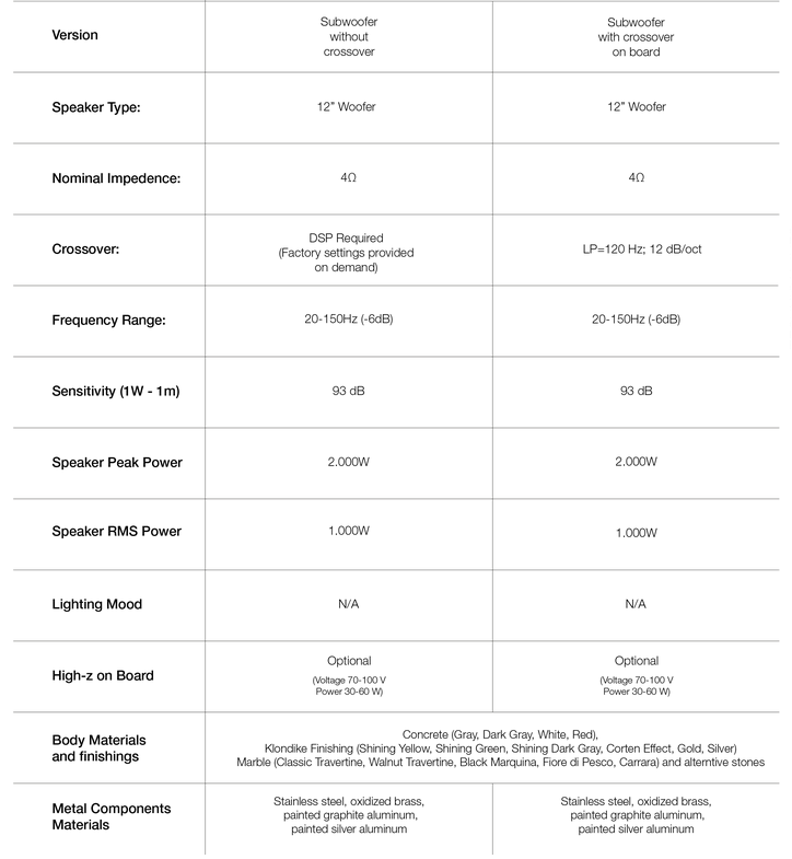 Cube2LV Table_Oxidized Brass Legs