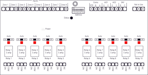 GS-SMT-IO-Controller